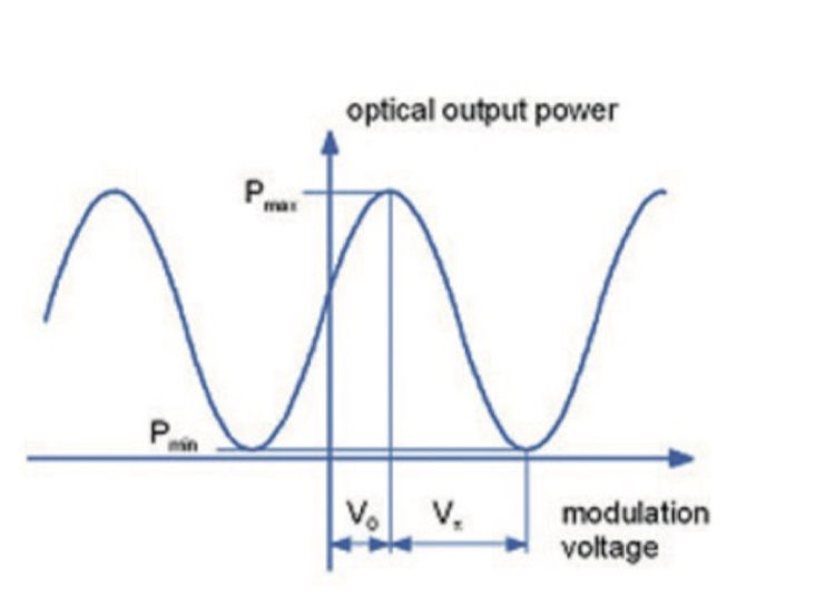 modulation voltage electro modulator scetch