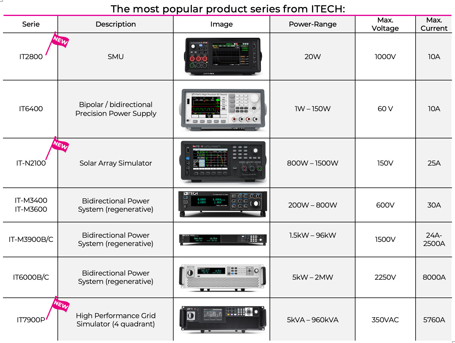 Table_the_most_popular_product_series_from_ITECH